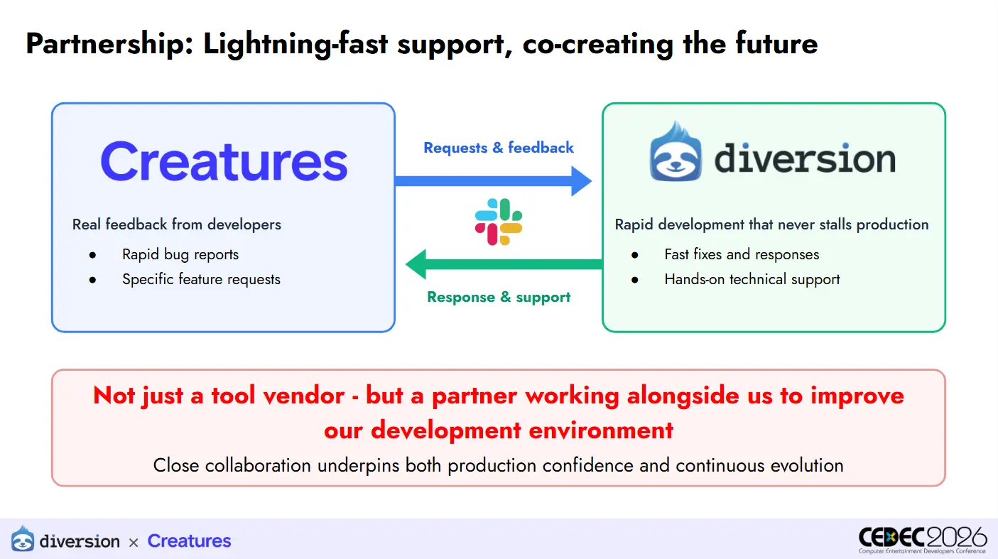 partnership between diversion version controlm and creatures company