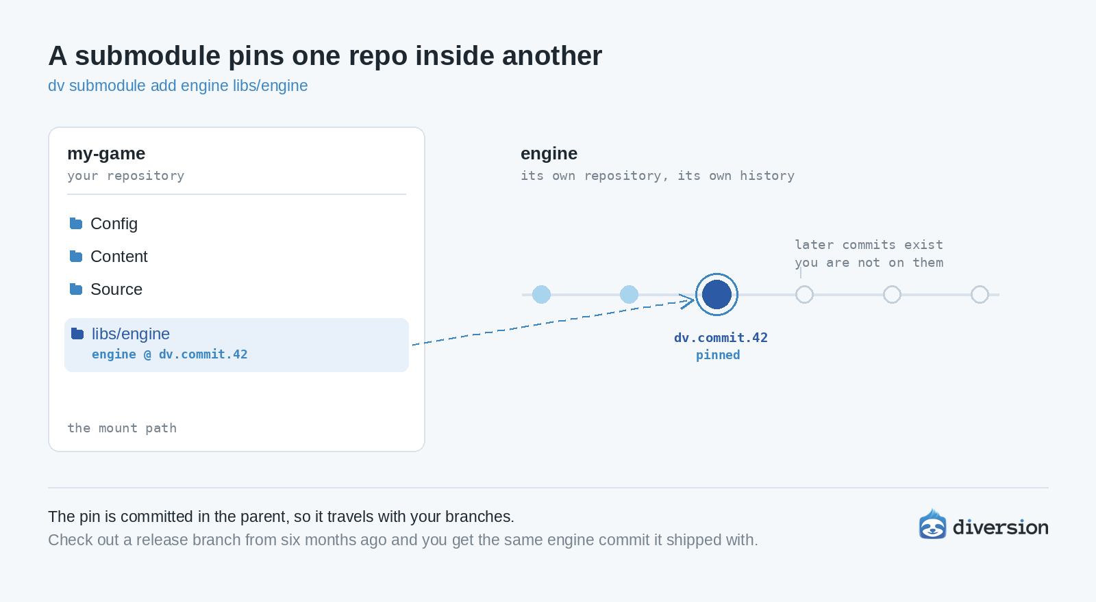 How to connect one repository to another in Diversion