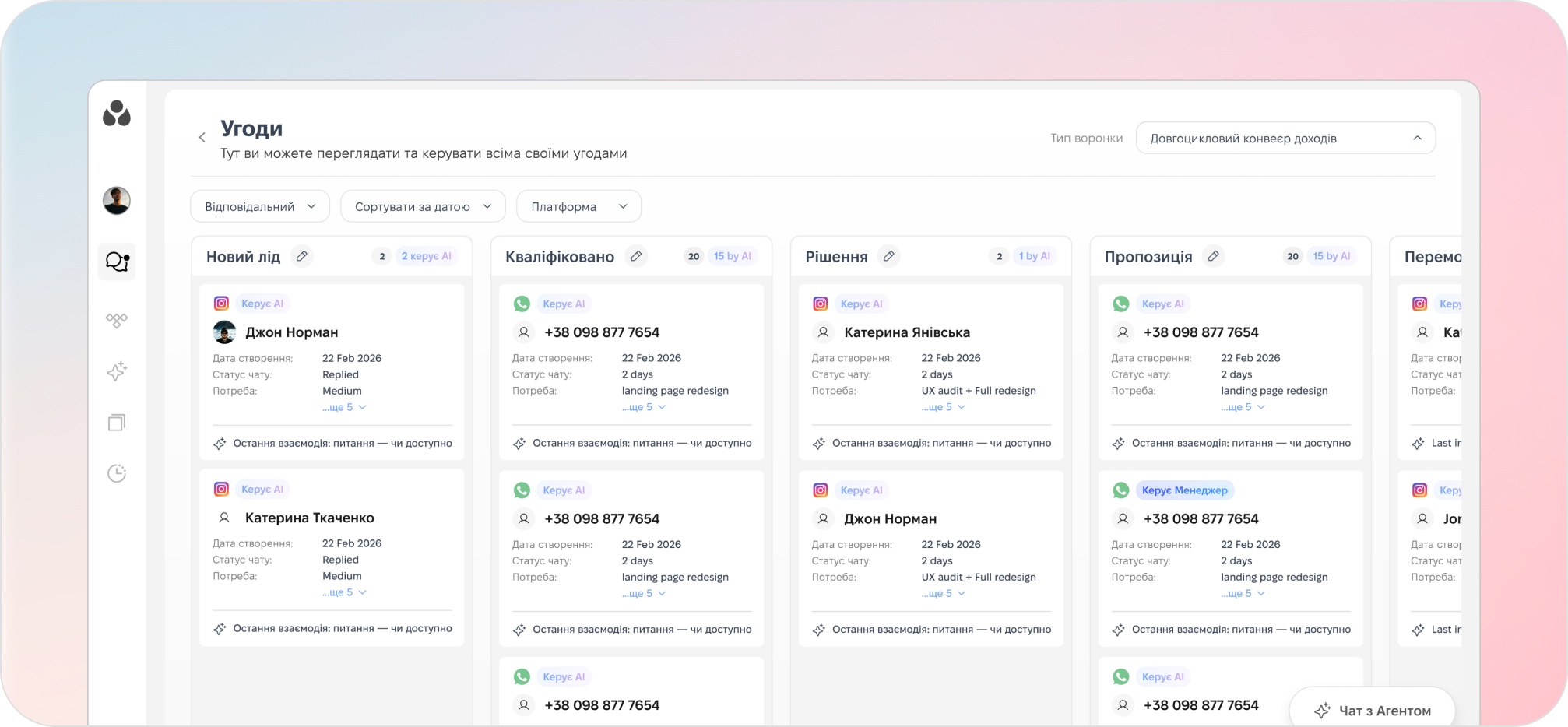 Воронка угод у CostCare AI