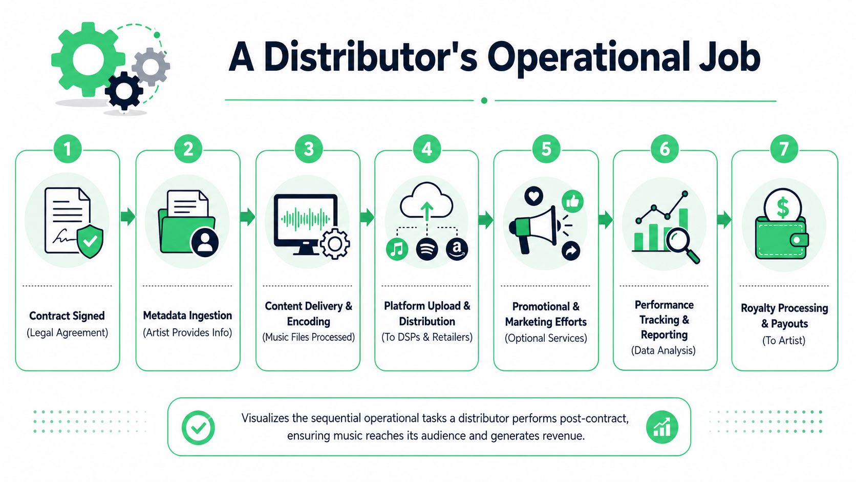 Your Distributor's Real Job Beyond the Contract