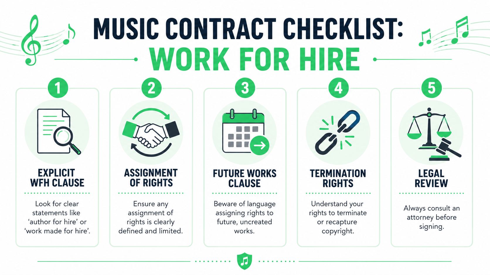 A five-point checklist for understanding music work for hire contracts, featuring icons and essential legal tips.