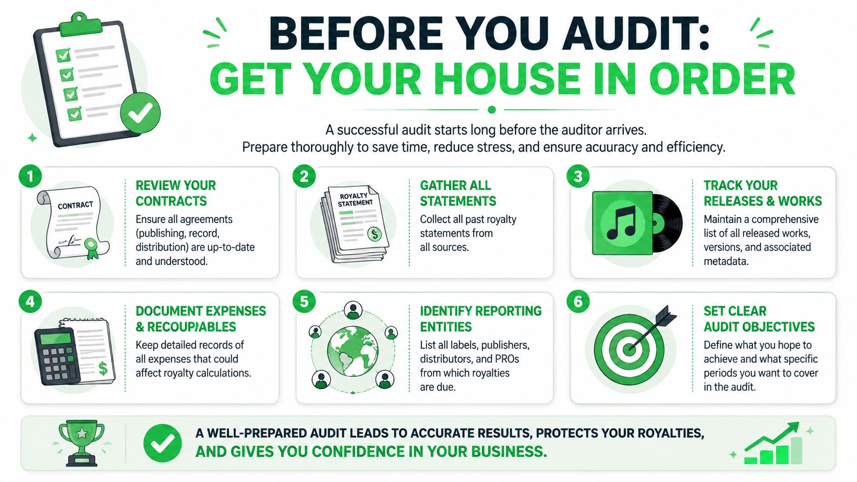 An infographic titled Before You Audit outlining six key steps for preparing to conduct a royalty audit.