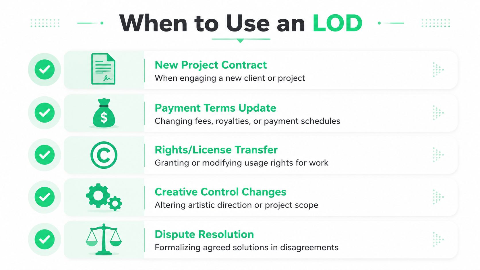 An infographic titled When to Use an LOD listing five professional scenarios for using a Letter of Direction.