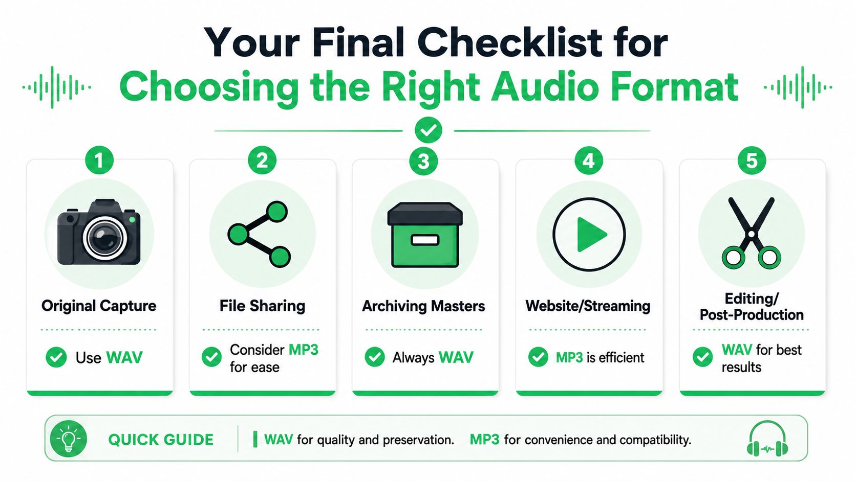 A checklist infographic illustrating when to use WAV or MP3 audio formats for various professional tasks.