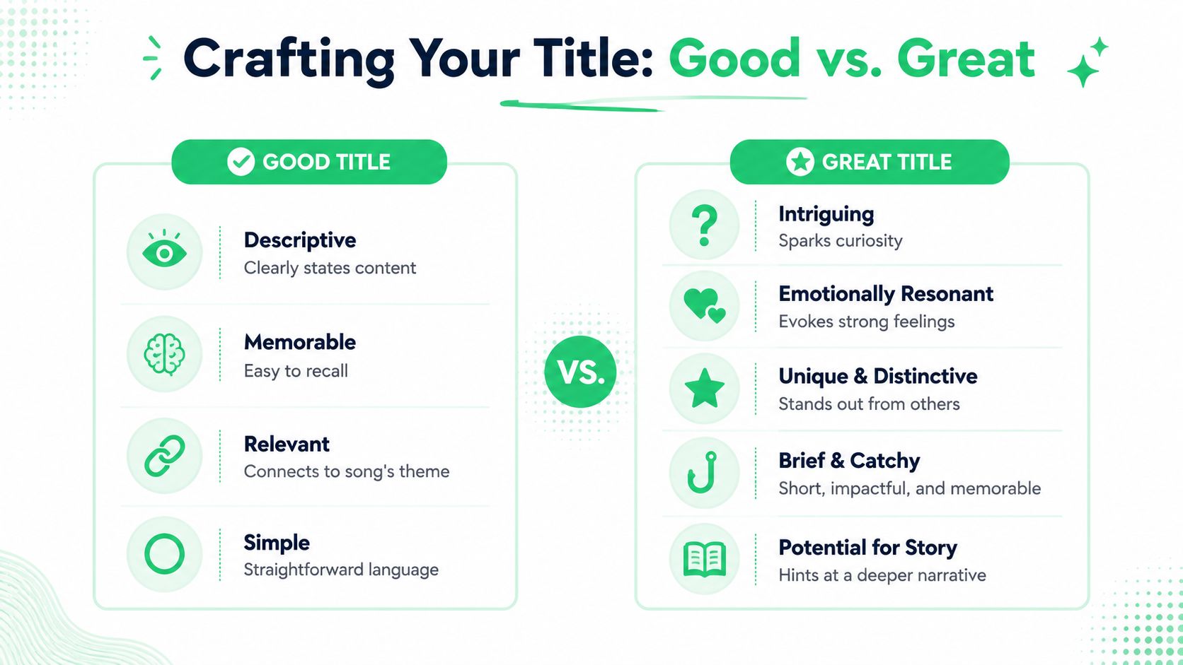An infographic comparing good and great song title characteristics, listing descriptive, memorable, and storytelling elements.