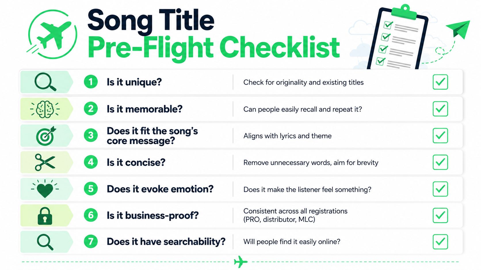 A checklist graphic titled Song Title Pre-Flight Checklist with seven numbered items for naming songs.