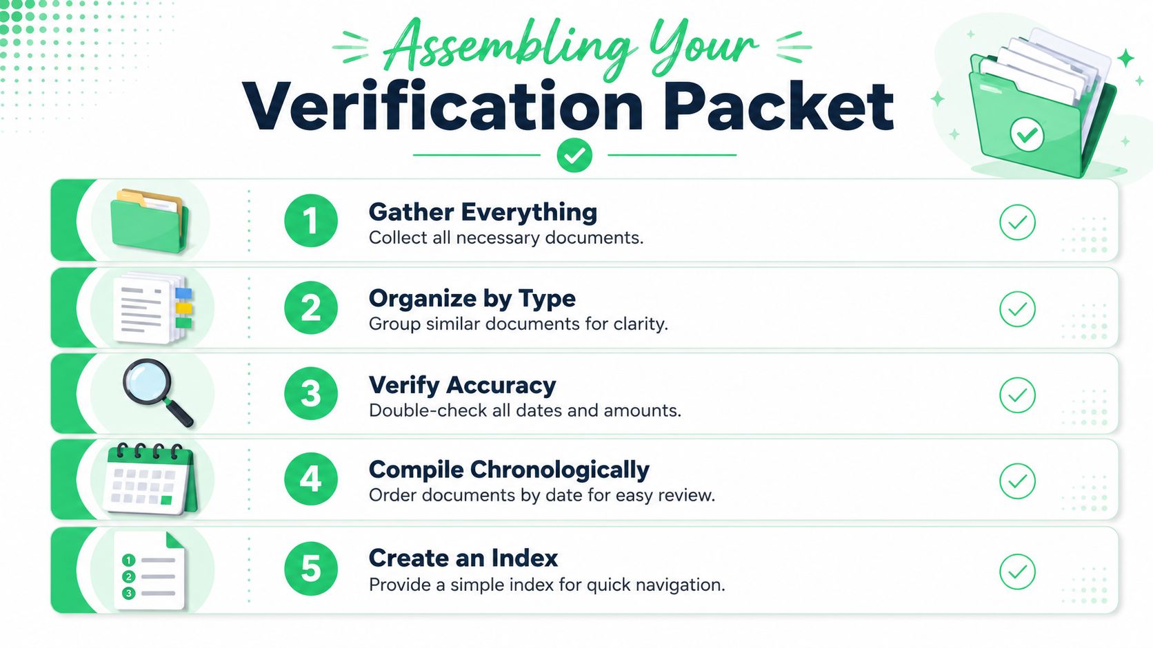 A five-step instructional guide on how to assemble a document packet for income verification.