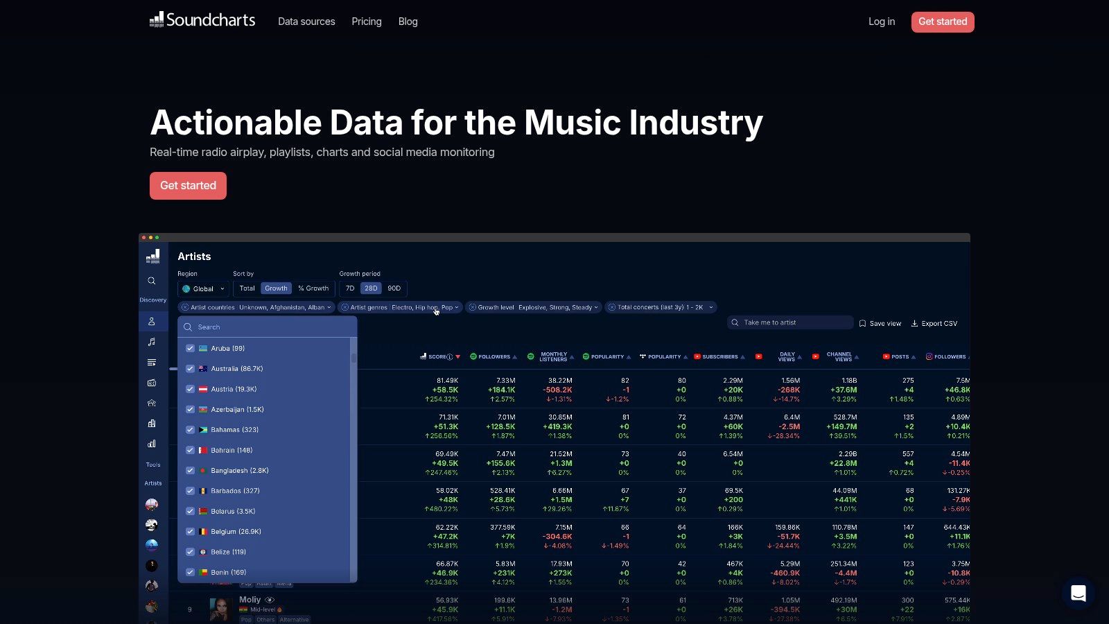 Soundcharts
