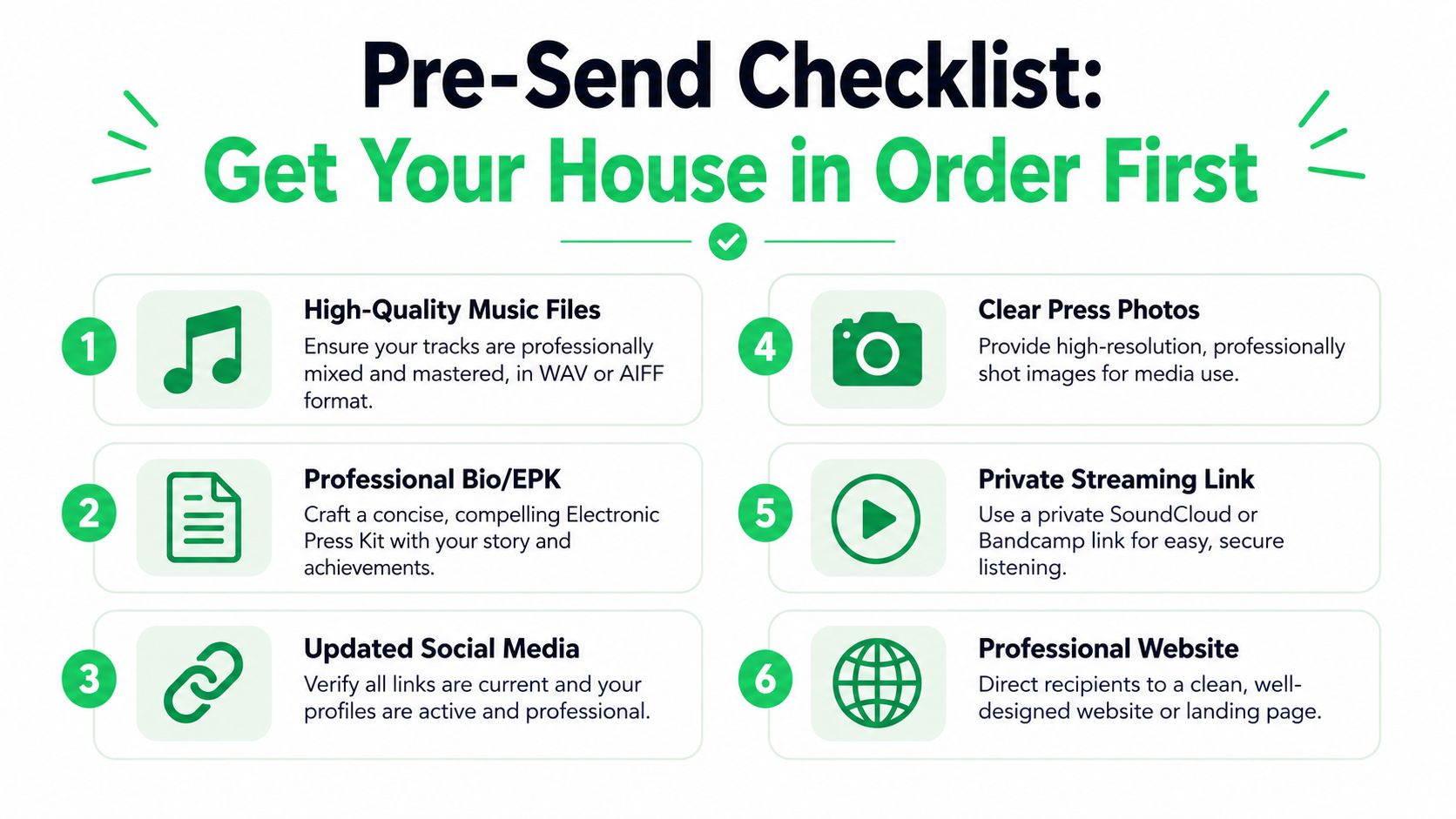 A green and white infographic titled Pre-Send Checklist detailing six essential preparation steps for music submissions.