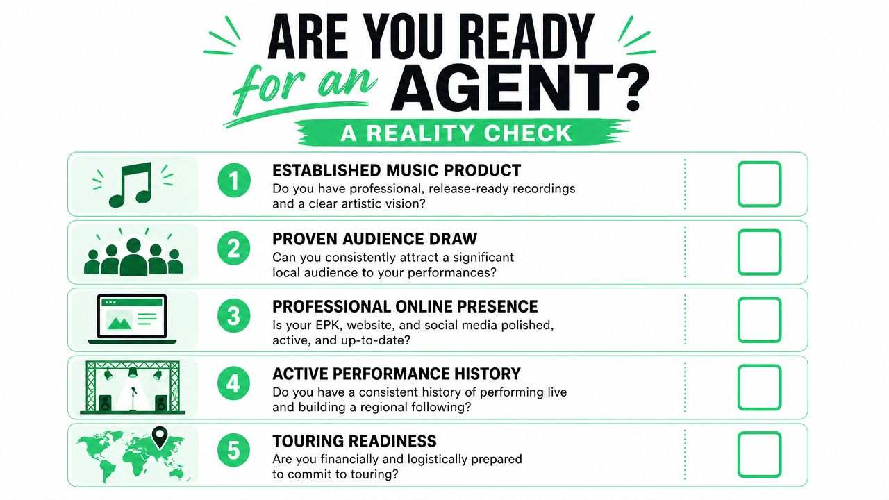 A checklist infographic titled Are You Ready for an Agent covering five key requirements for musical artists.