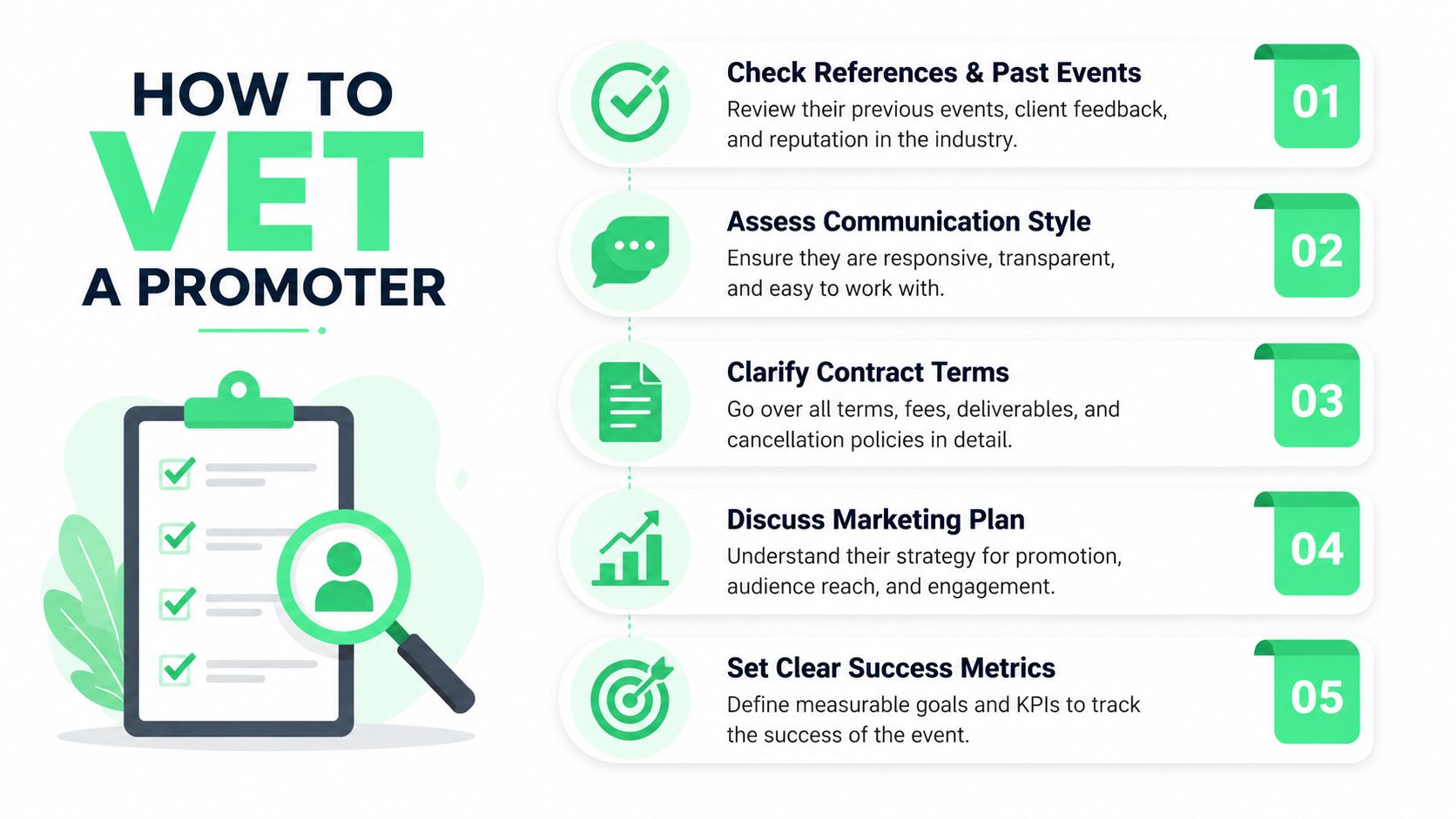 An infographic titled How to Vet a Promoter outlining five essential steps for evaluating an event promoter.