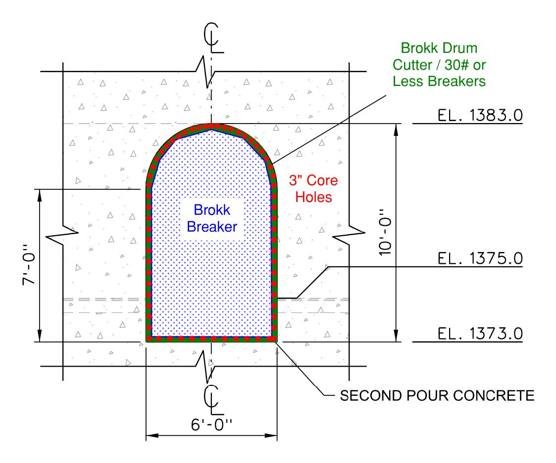A diagram of a typical section of the connecting gallery