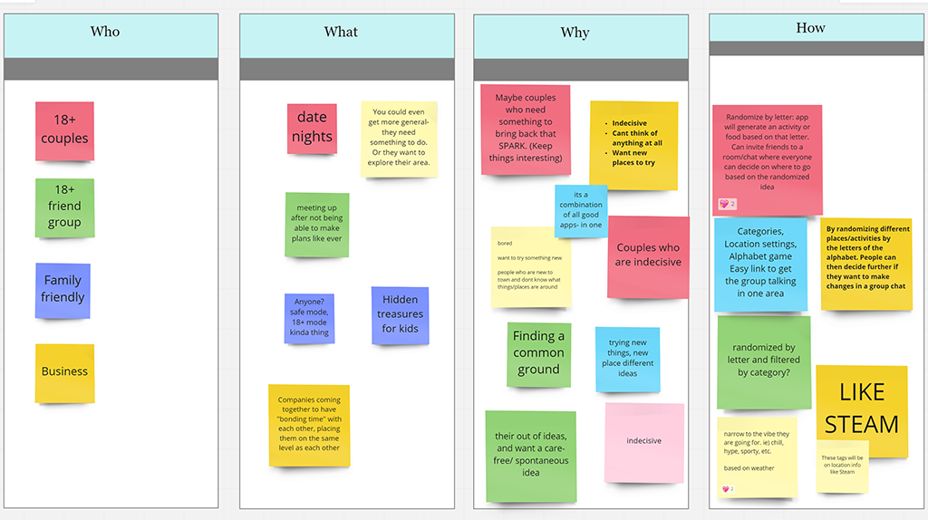 Who, What, When, Where, Why post-it notes