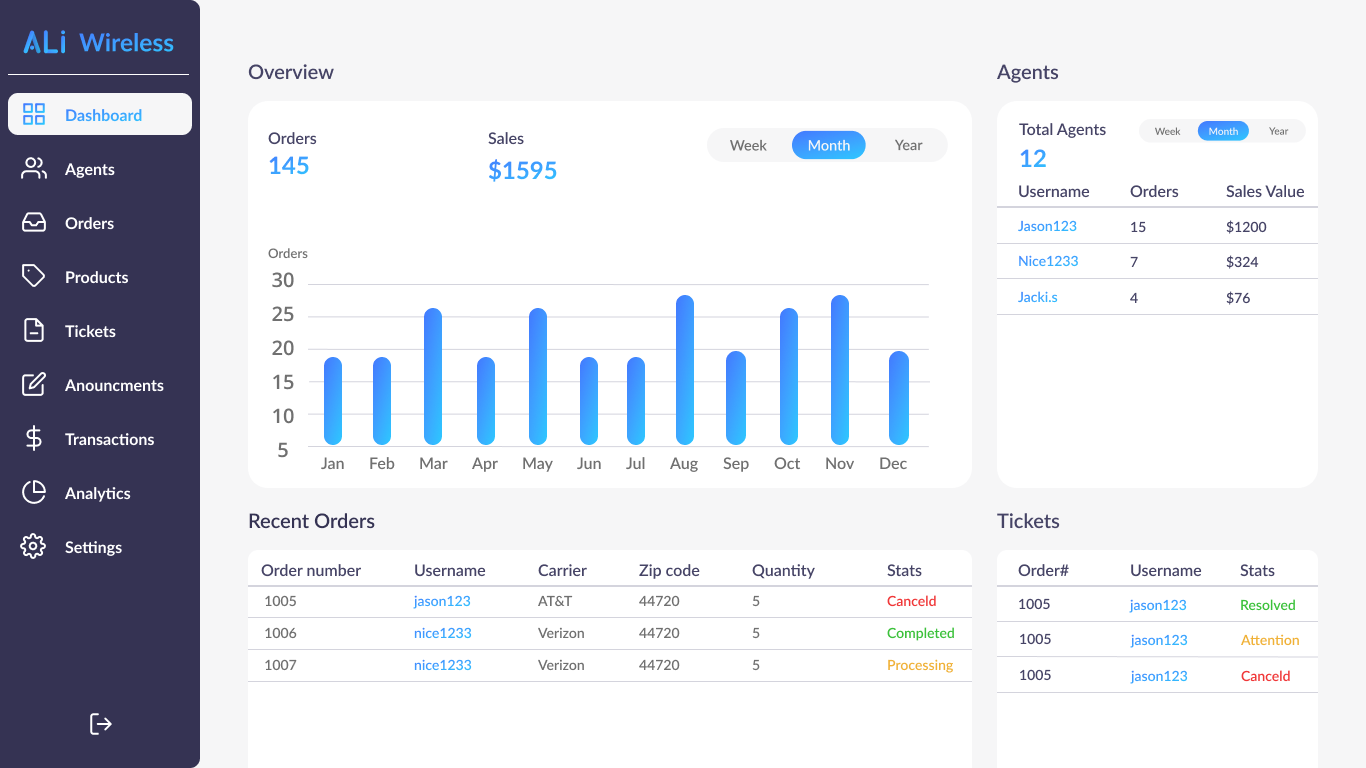 Dashboard ui by Vivatronia