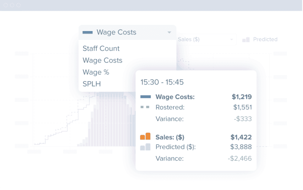 Wage Costs Rostering