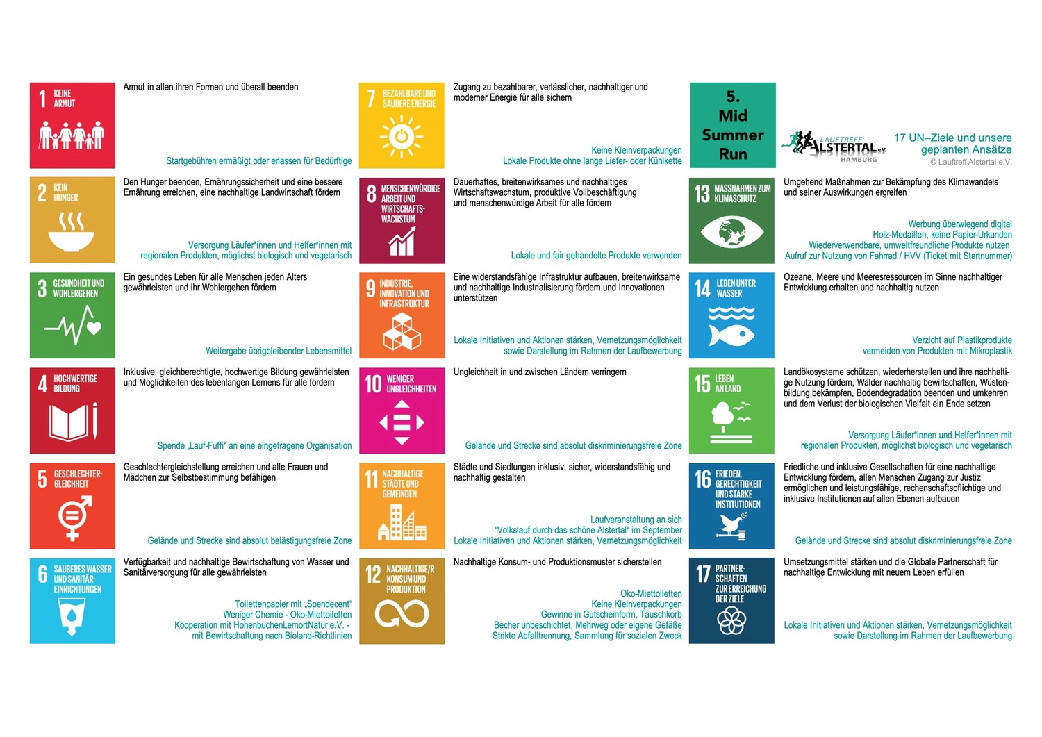 Lauftreff Alstertal e.V. Förderung