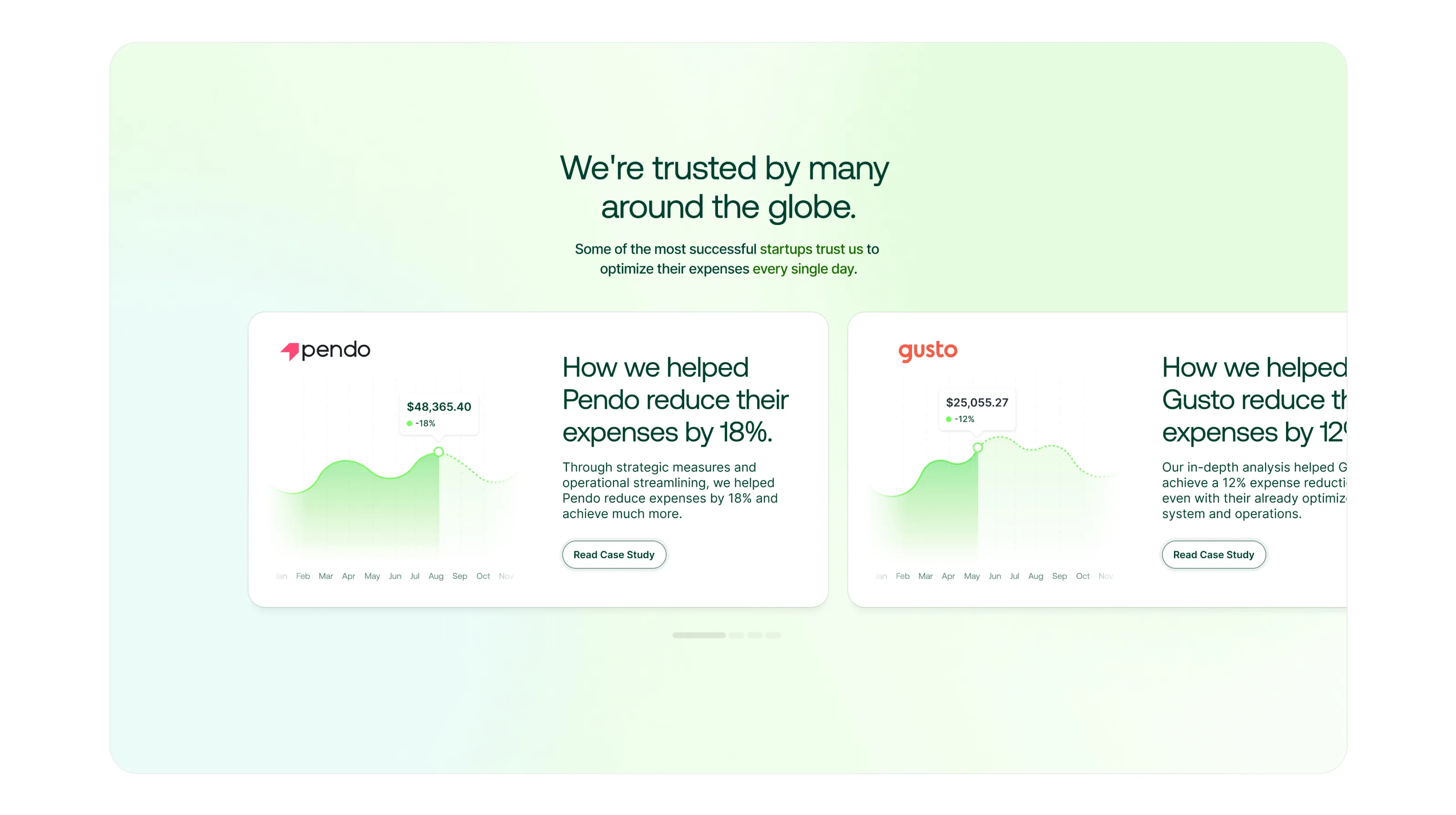 B2B analytics widgets with charts and KPIs