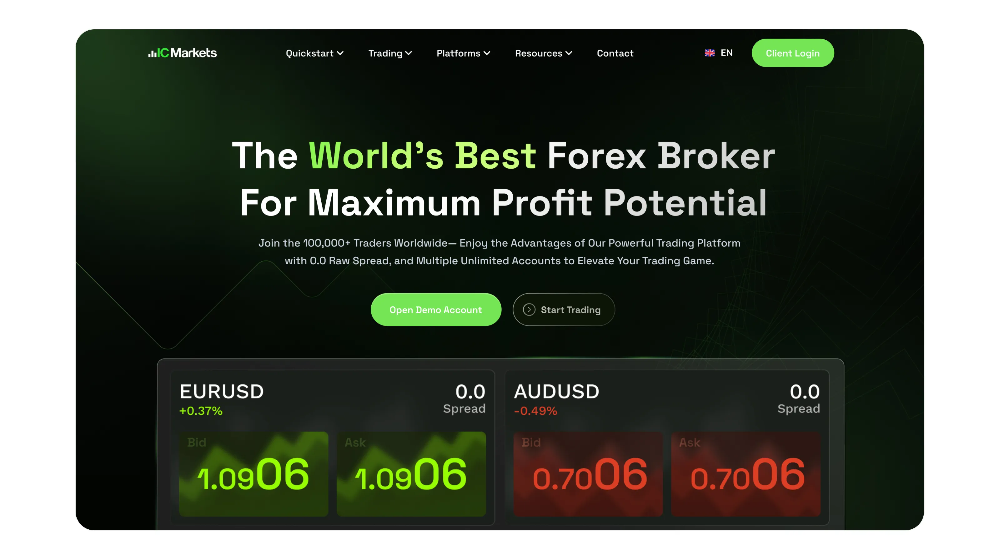 Dark fintech landing page with market tickers