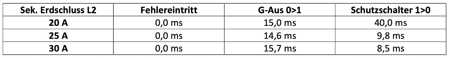 Spannungswandler Automat Schutzschalter Tabelle Ergebnisse
