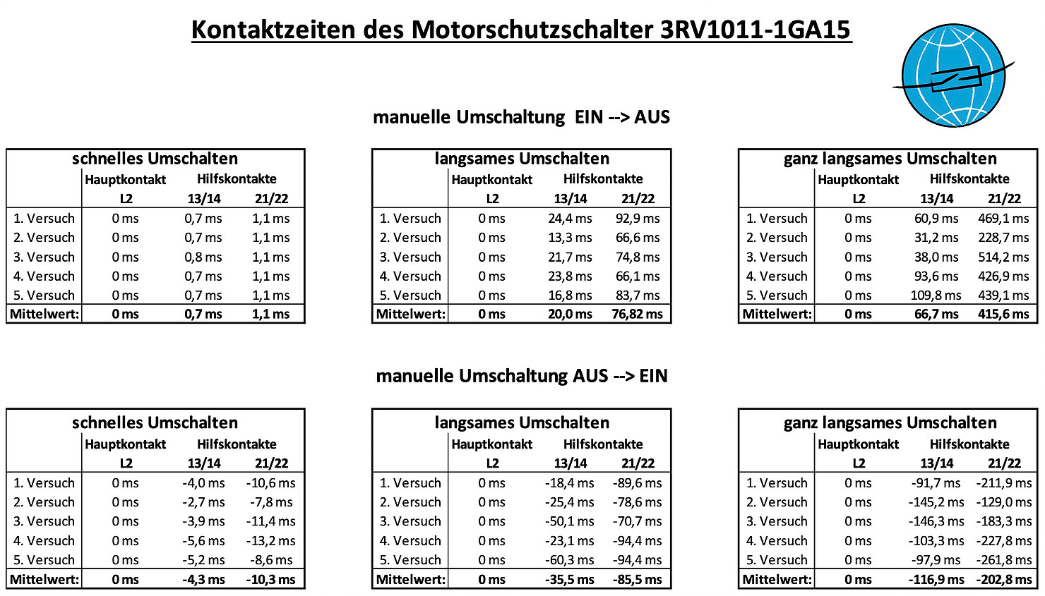 Spannungswandler Automat Schutzschalter Motorschutzschalter