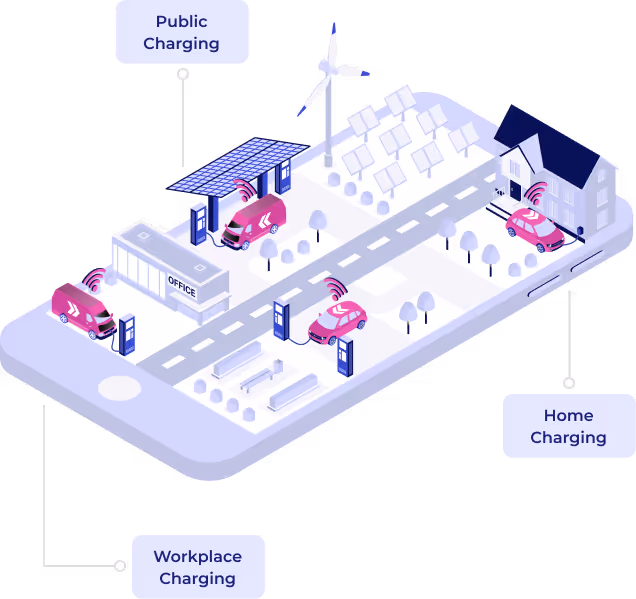 Illustration showing Paua-enabled electric vehicles charging at home, workplace, and public stations, displayed on a smartphone to represent unified EV charge point access.