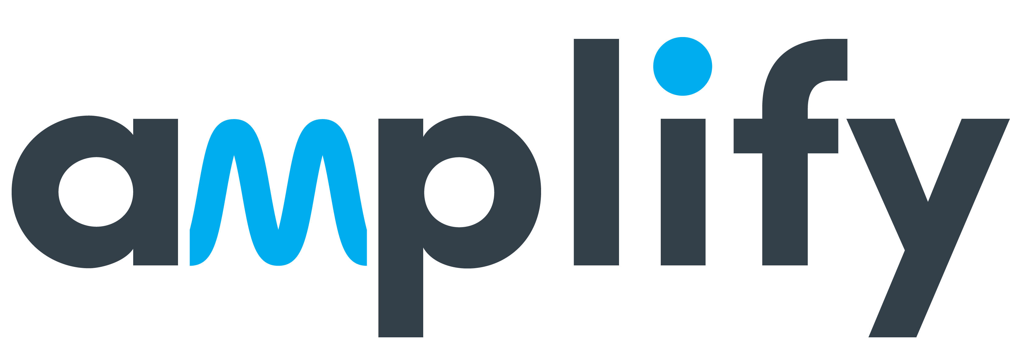 Amplify logo with the letters in dark gray and the letter M and the dot on the i in bright blue.