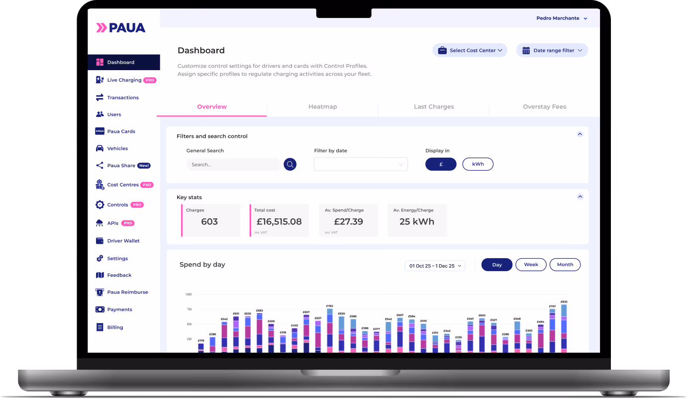 Paua fleet charging dashboard with charts of energy usage, cost breakdowns, active vehicles and recent charging sessions.
