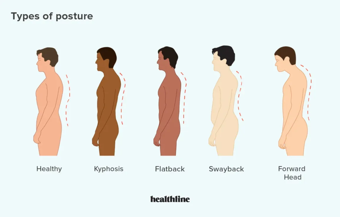 Momentum Chiropratique - Image - Blog