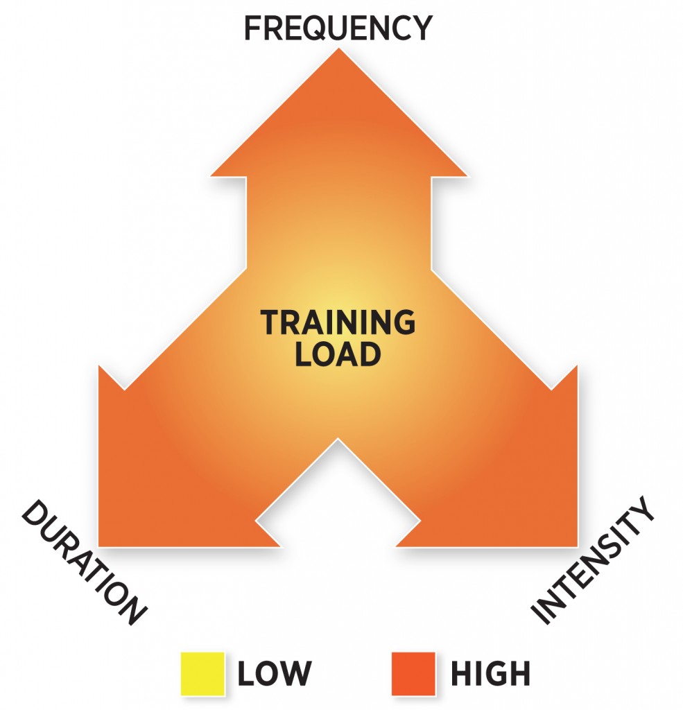 Training for results: The march of progress |
