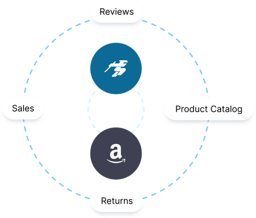 Integrate Your Amazon Store