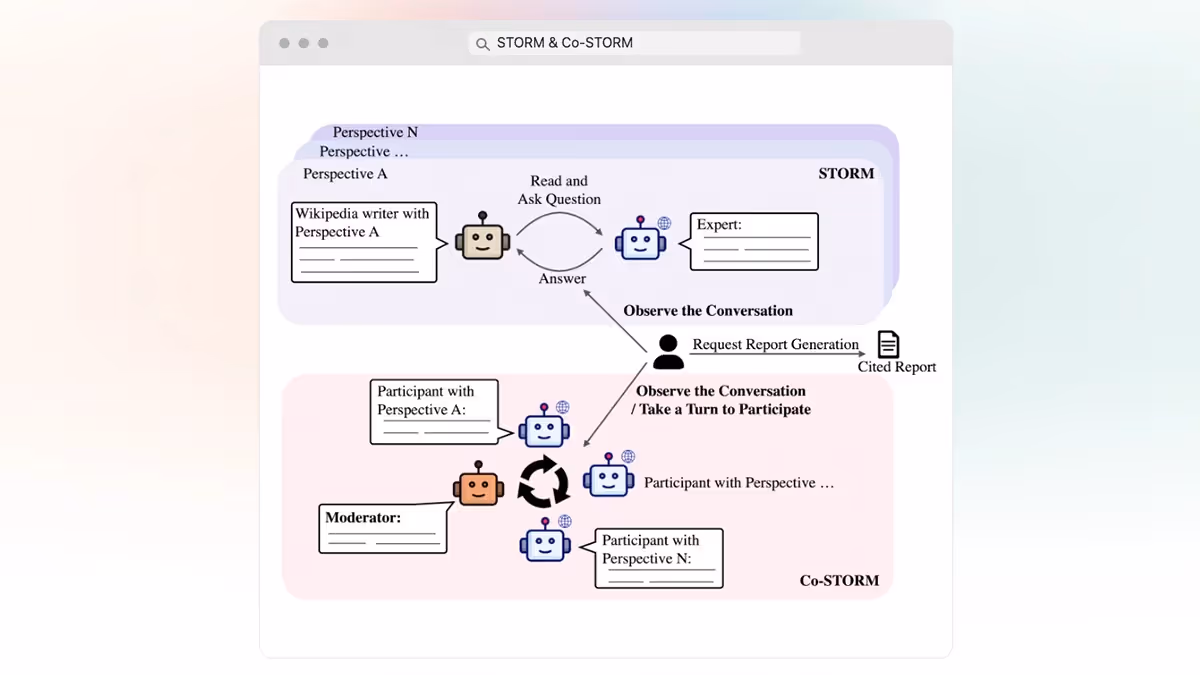 STORM AI for bloggers