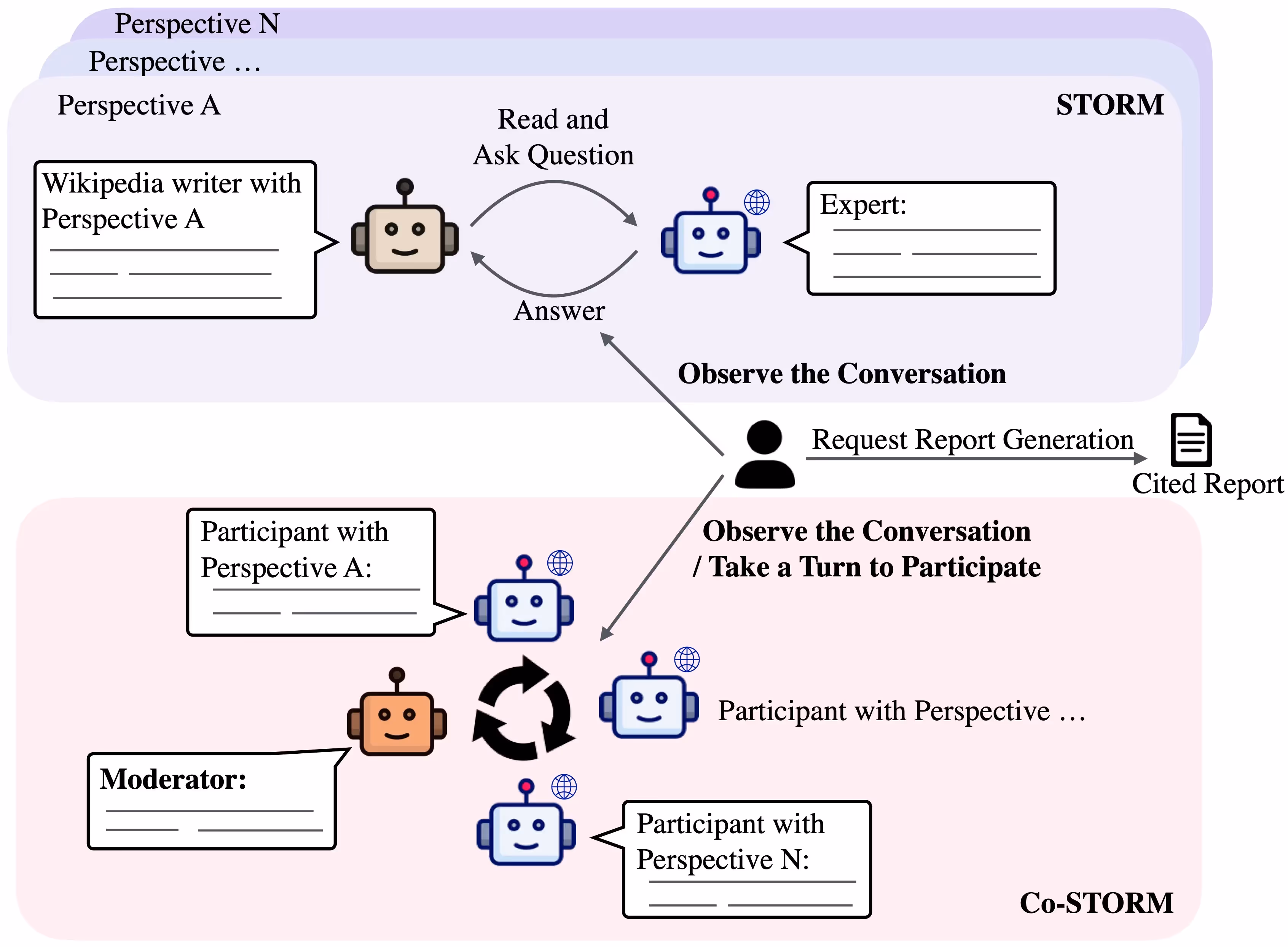 STORM AI for research