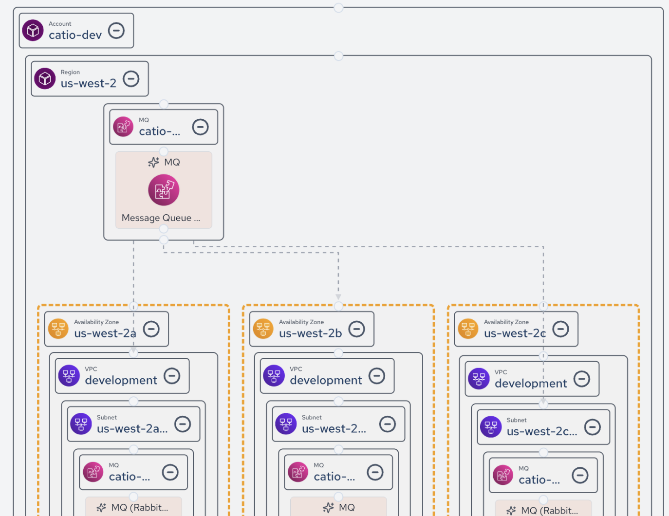 Collaborate across your tech organization during design reviews or incident response over the most accurate, real-time view of your environment.