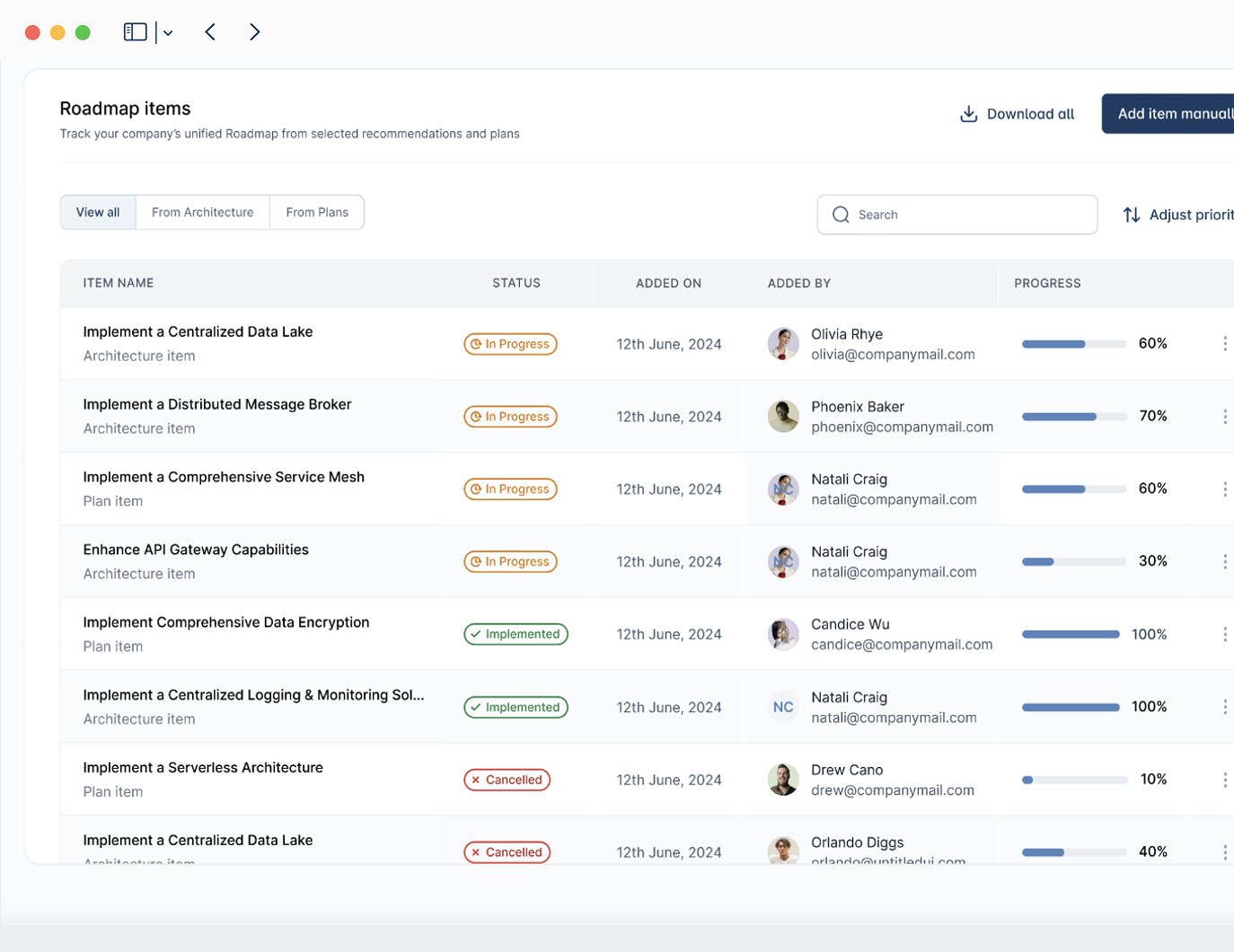 Enable federated governance by translating central strategy into actionable team-level guardrails, ensuring alignment without slowing execution.