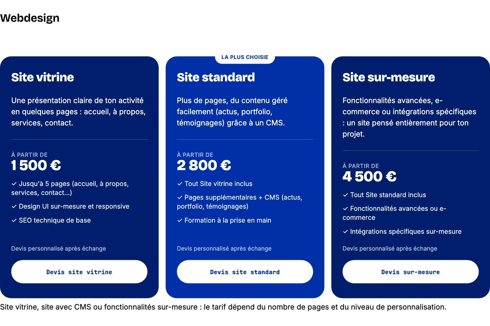 Les trois paliers de la prestation webdesign d'Héphaistos : site vitrine à 1 500 €, site standard à 2 800 € et site sur mesure à 4 500 €