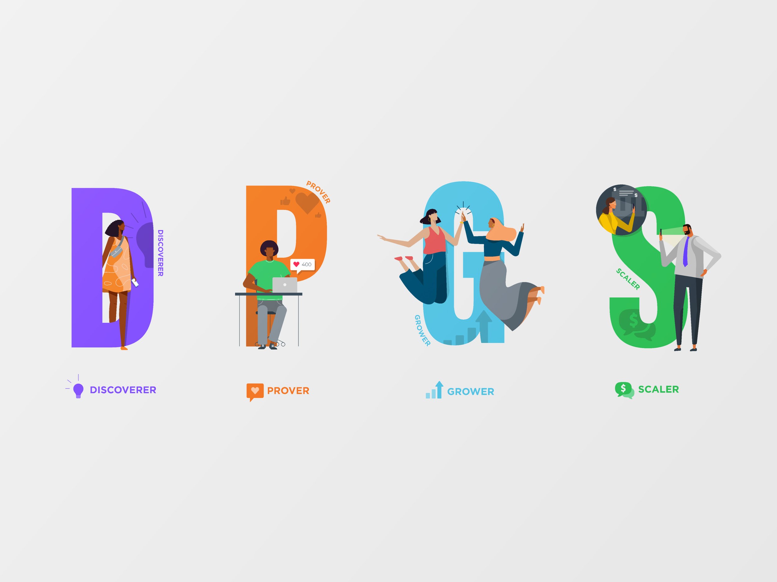 Illustration of Ureeka’s DPGS framework—Discoverer, Prover, Grower, Scaler—featuring animated figures interacting with bold typography, visually representing entrepreneurial growth stages.
