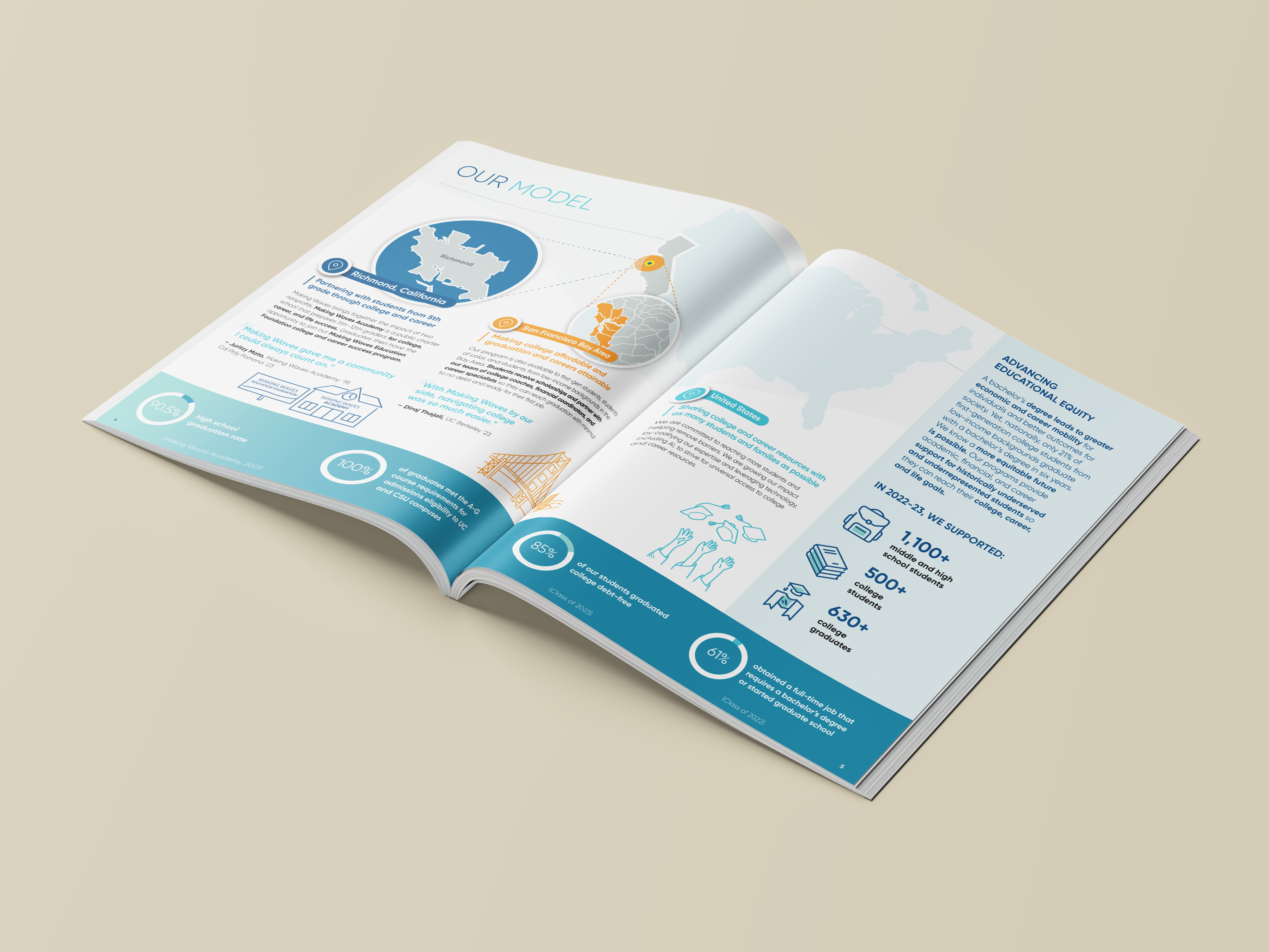 Educational equity nonprofit annual report example: Making Waves Education Foundation printed report and open spread highlighting Our Model page.
