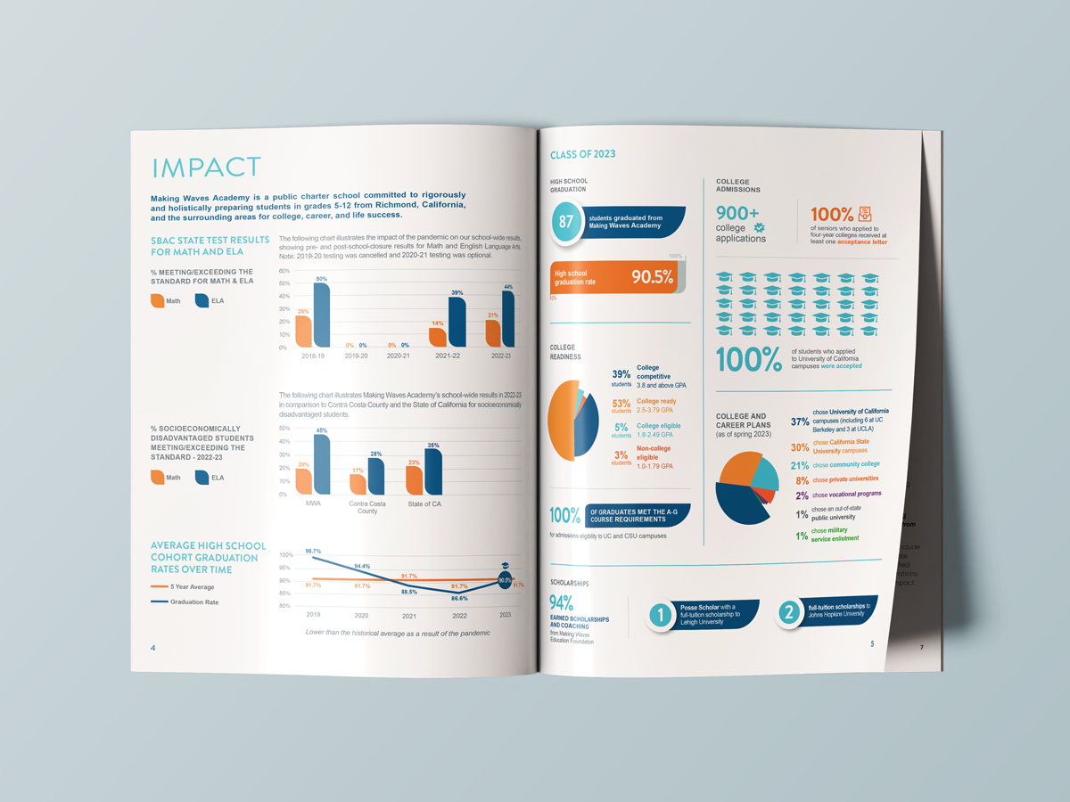 Championing Students With an Annual Report That Honors Their Journey