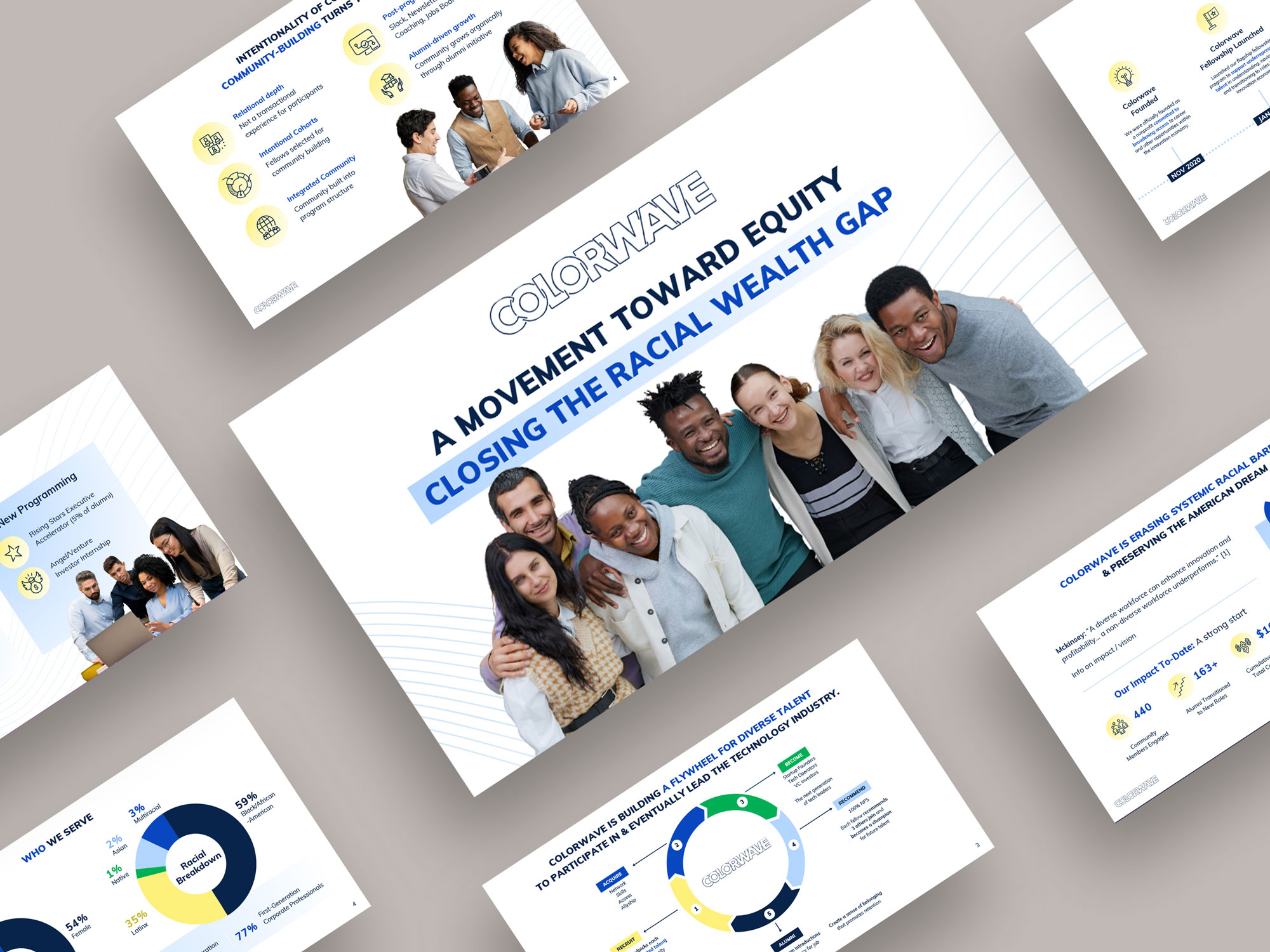 Case statement design for Colorwave featuring messaging on closing the racial wealth gap, community-based workforce programs, and economic mobility pathways.