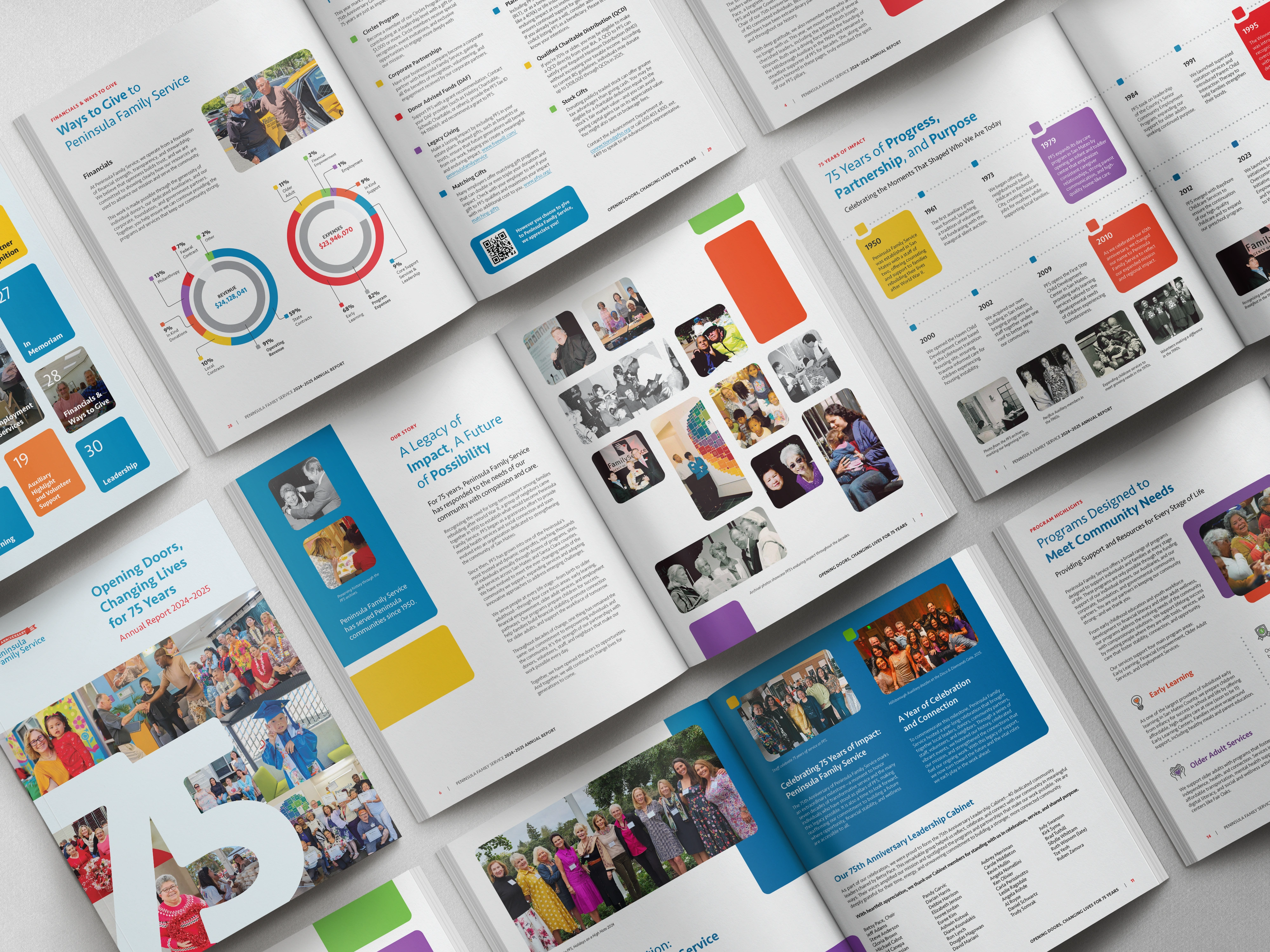 Commemorating a milestone with a report that looks back and leans forward