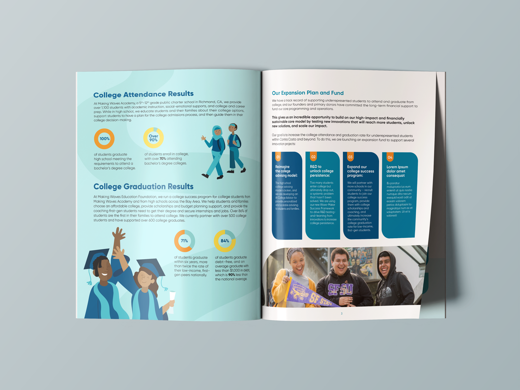 Making Waves Education Foundation case statement spread showing college attendance and graduation results with student illustrations designed by Acton Circle