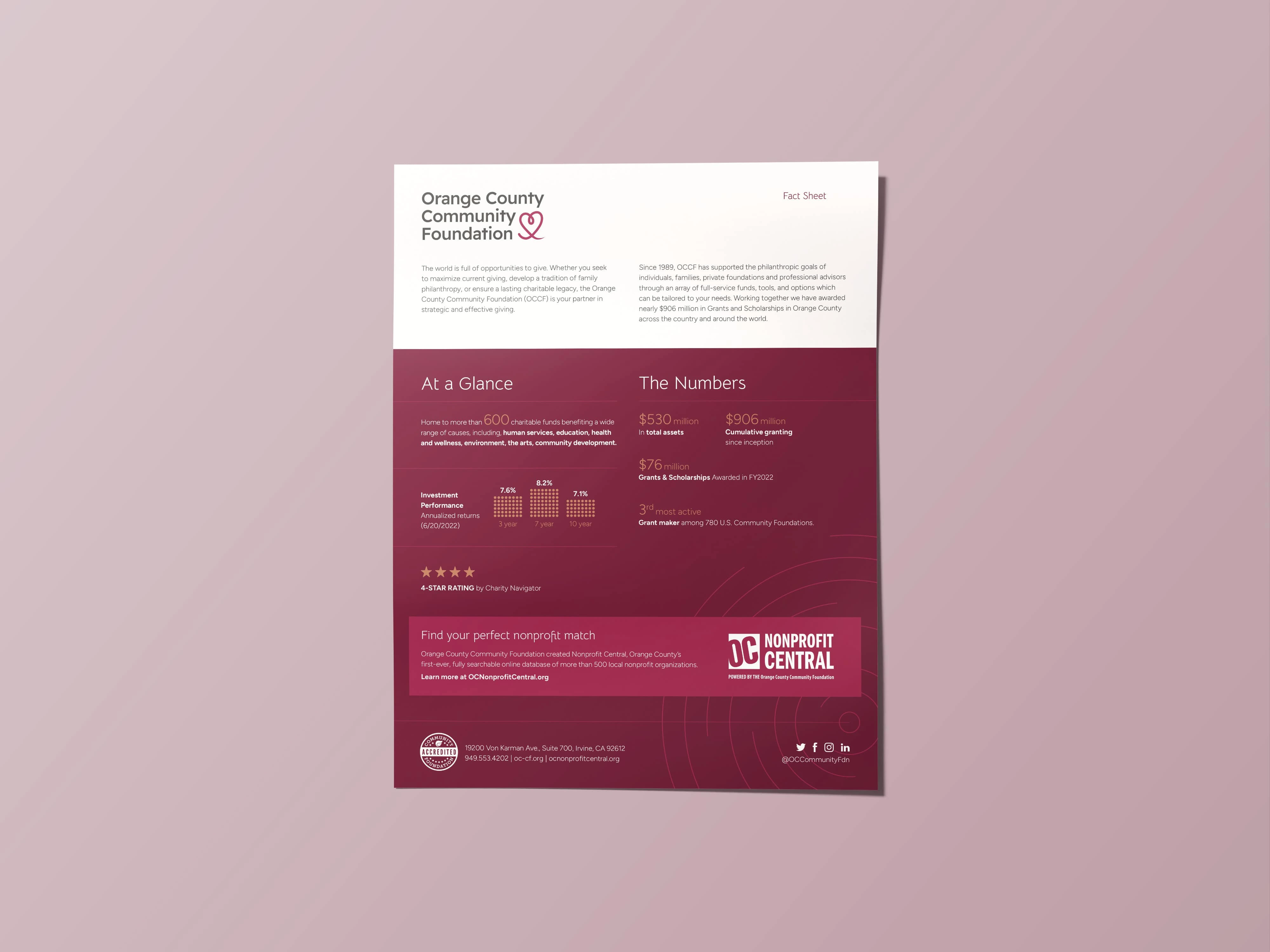 Maroon and white nonprofit one-pager summarizing key impact data, investment performance, and local nonprofit partnerships.