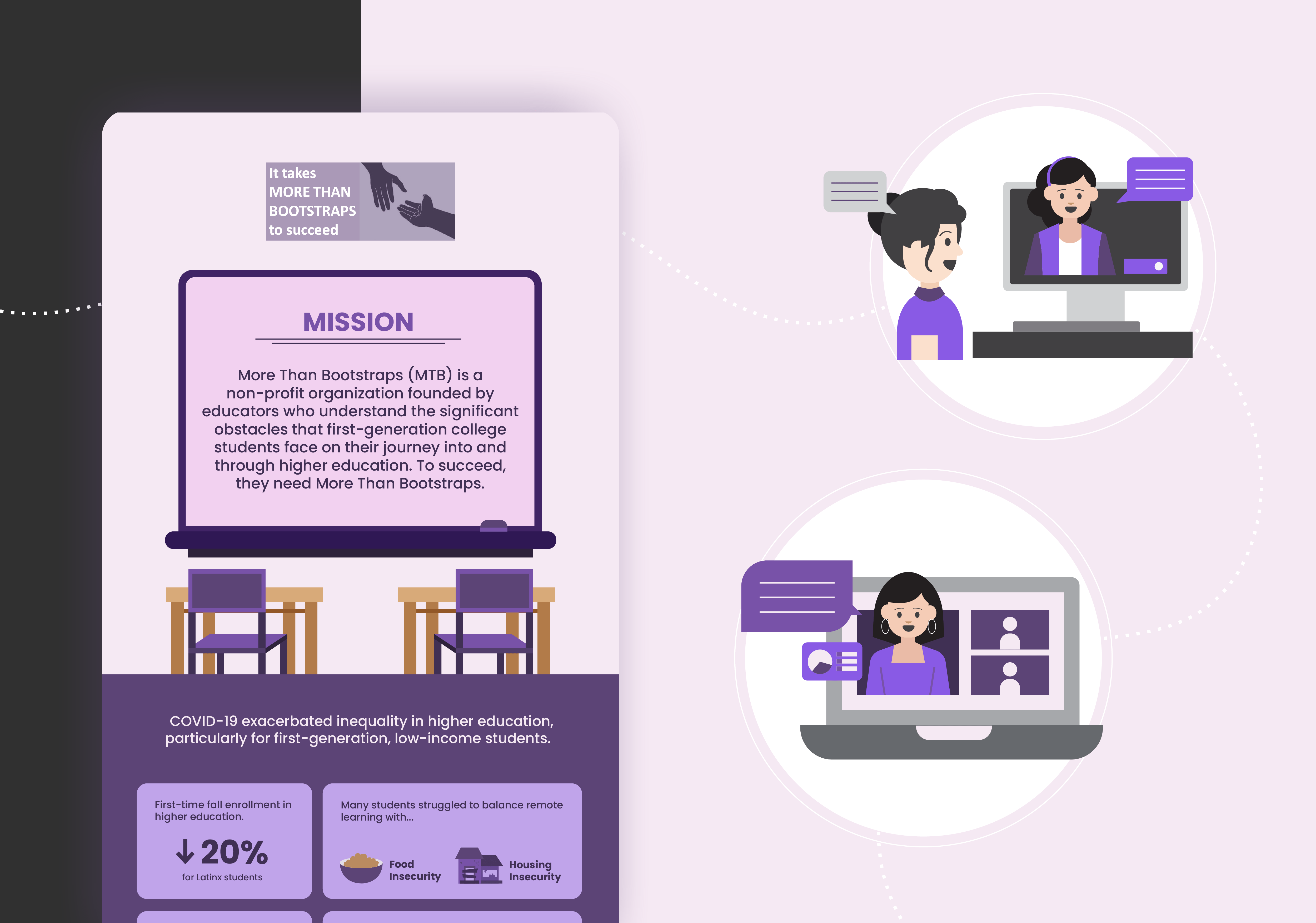 Educational equity nonprofit annual report example: More Than Bootstraps infographic report showing mission, challenges, and remote learning visuals.