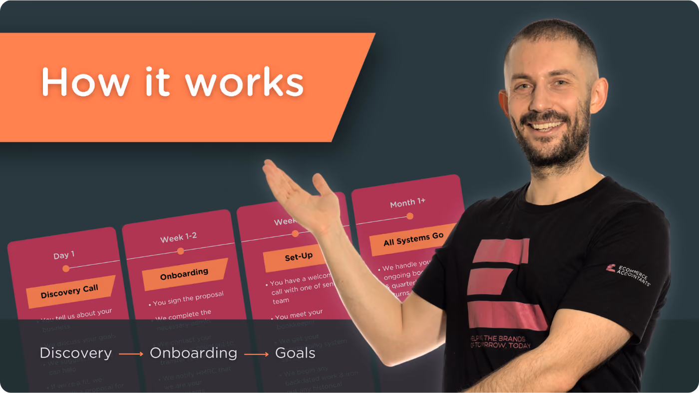Man smiling and pointing to a process flow showing Discovery Call, Onboarding, and Goals steps.