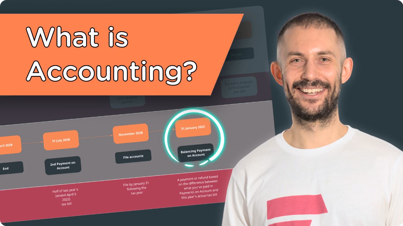 Smiling man next to a graphic titled 'What is Accounting?' with timeline steps and payment info.