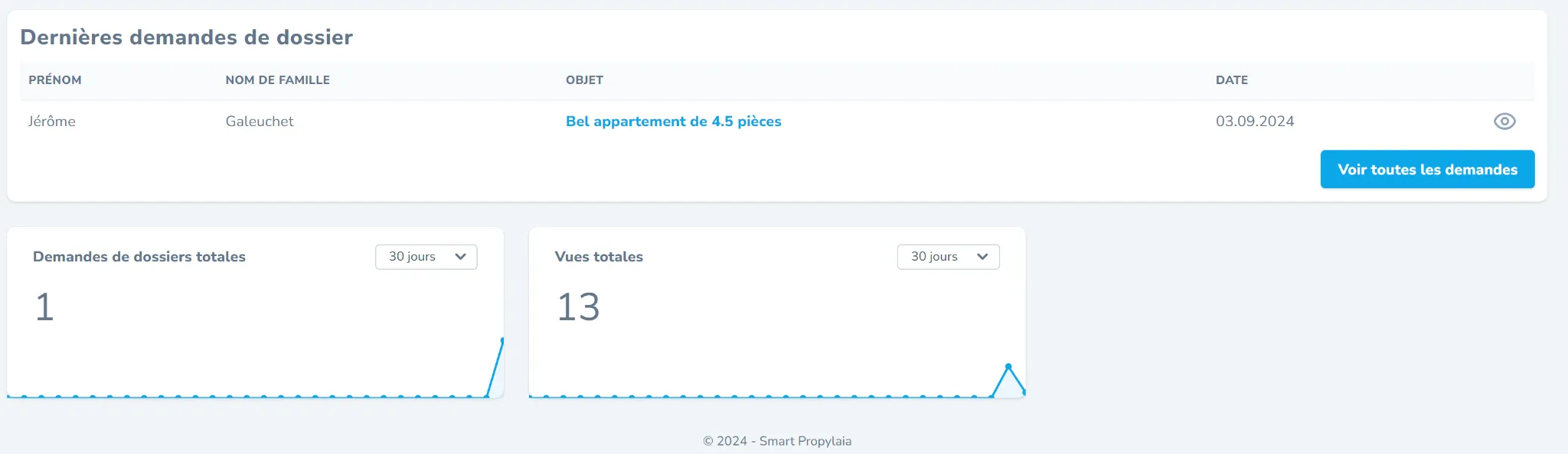 Tableau des dernières demandes de dossier montrant un enregistrement de Jérôme Galeuchet pour un bel appartement de 4.5 pièces daté du 03.09.2024, avec un total de 1 demande et 13 vues au cours des 30 derniers jours.