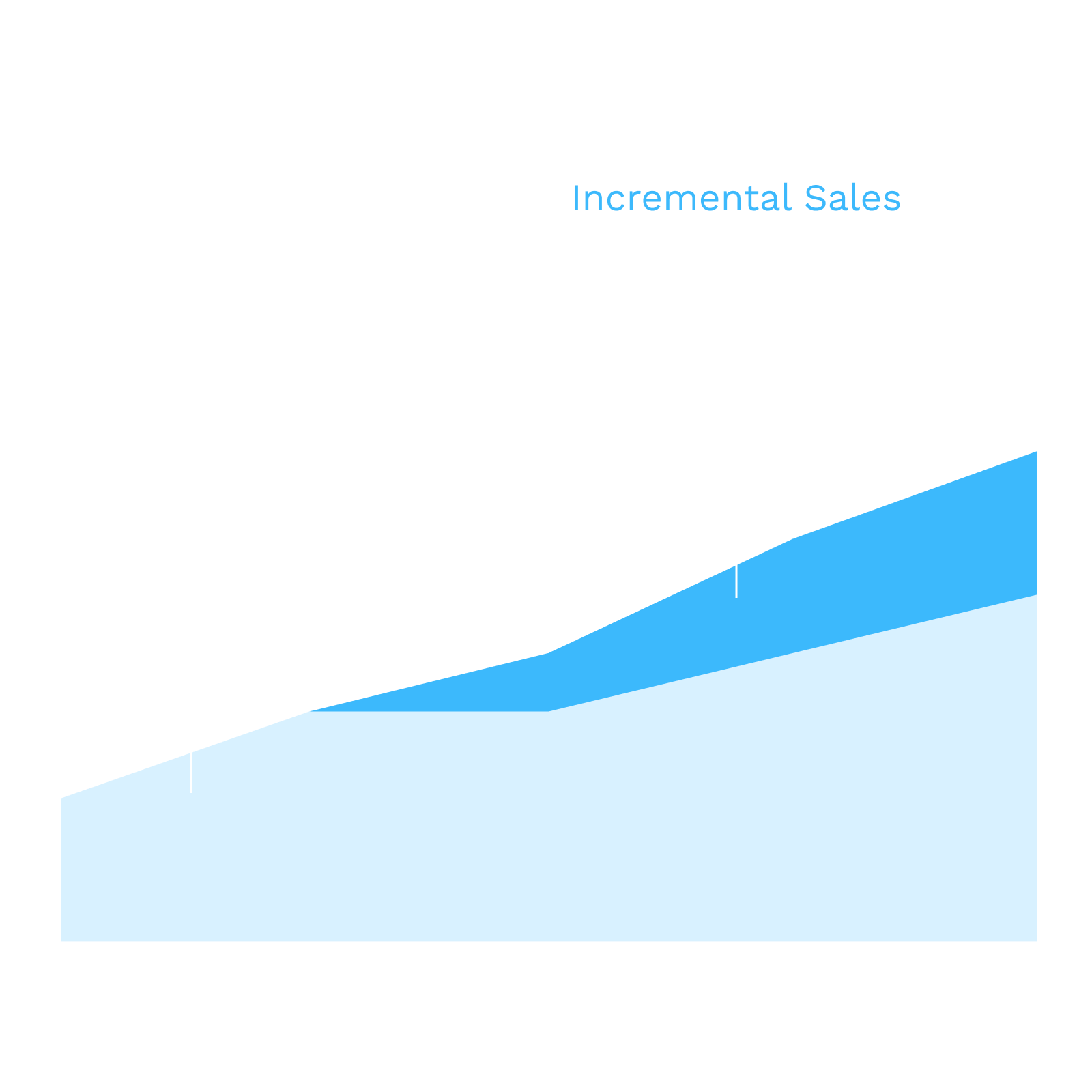 Purpose Built Analytics for Retail