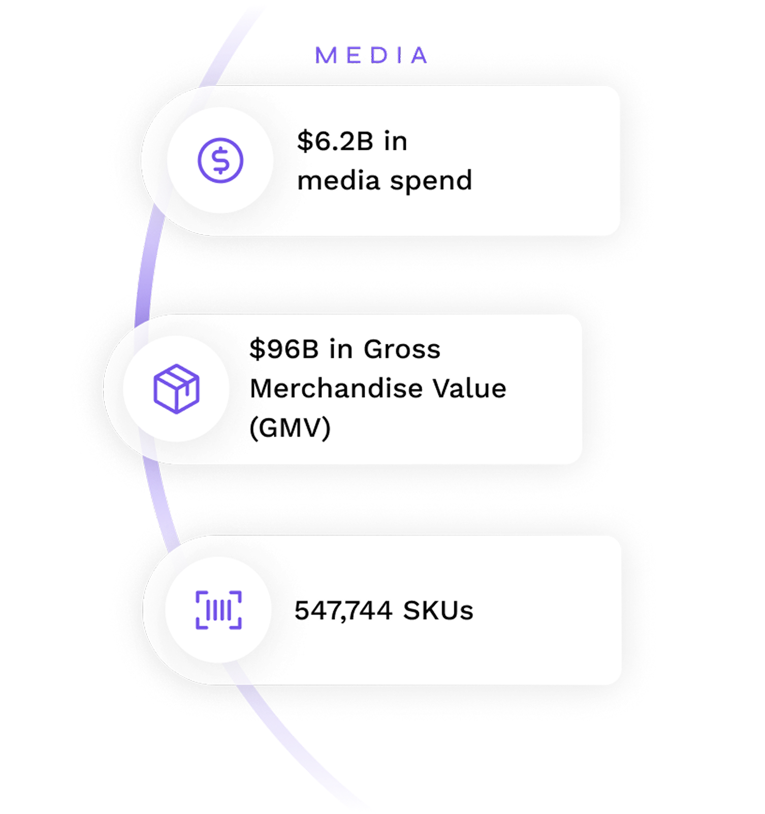 Incremental Media Management