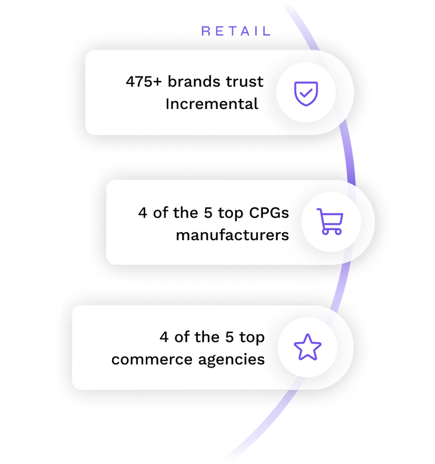Incremental Retail Management