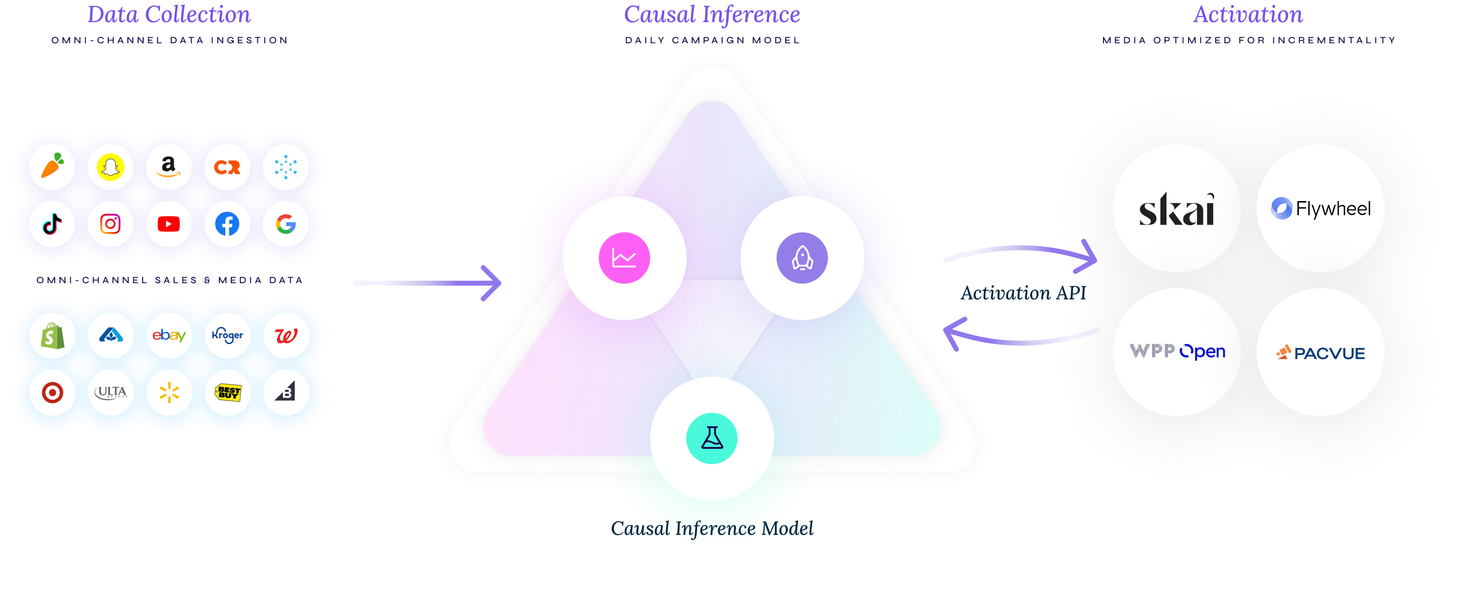 Consistent Metrics Across Channels